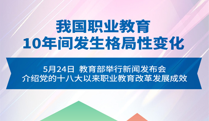 我国职业教育10年间发生格局性变化